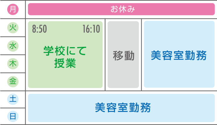 【美容師コース】