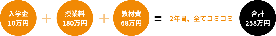 わかりやすいAMBIの学費