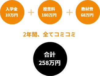 わかりやすいAMBIの学費